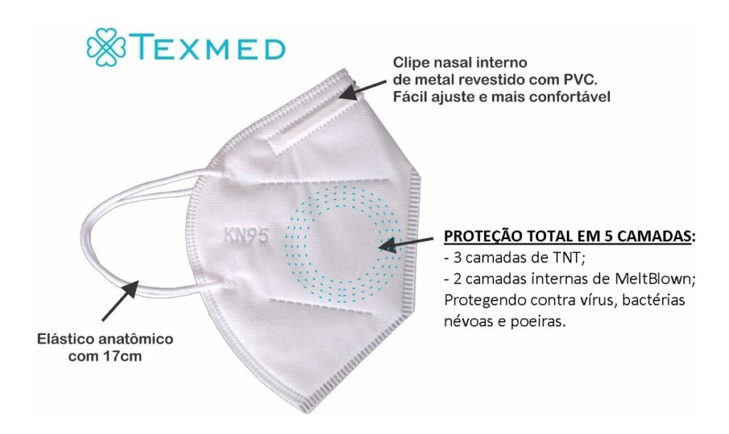 Máscara KN95 - Cor Branca - Elástico de Orelha - Caixa com 10 unidades -TEXMED
